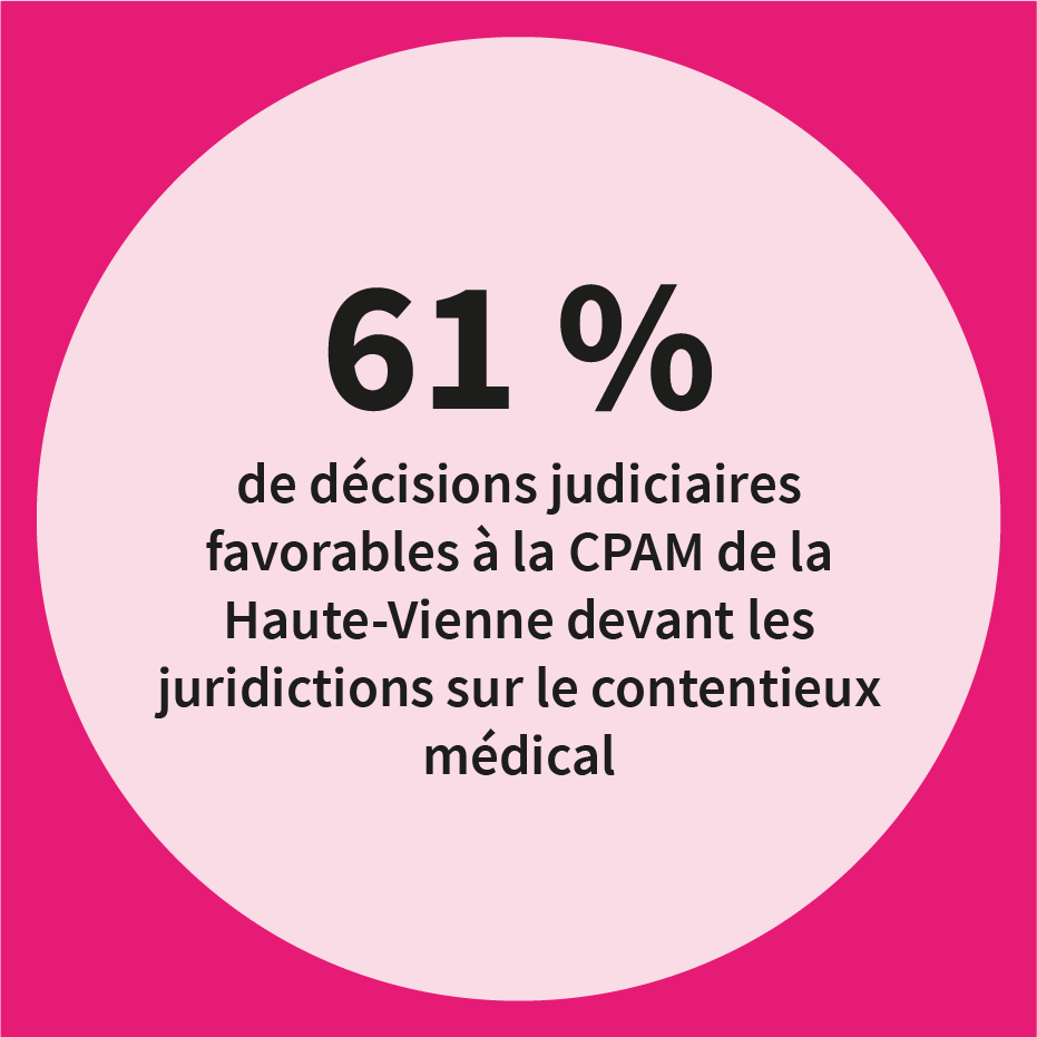 61% de décisions judiciaires favorables à la CPAM de la Haute-Vienne devant les juridictions sur le contentieux médical